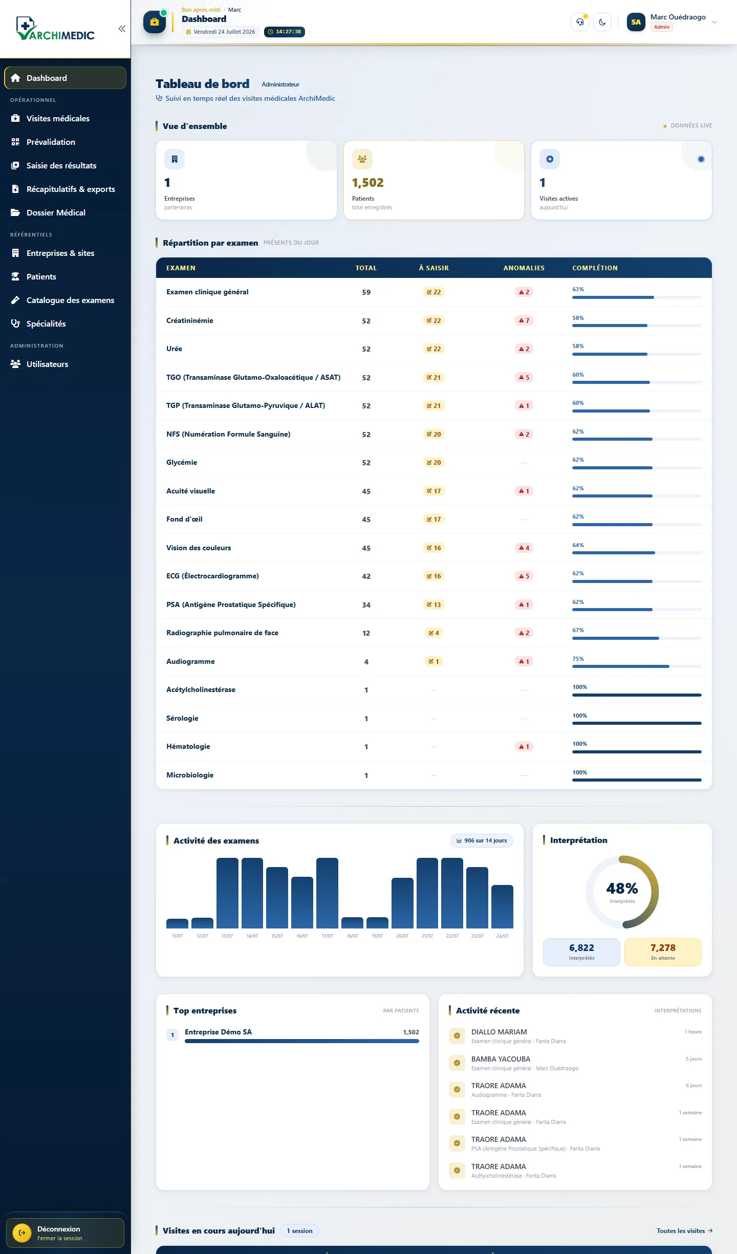 Tableau de bord : vue d'ensemble, répartition par examen, activité et taux d'interprétation